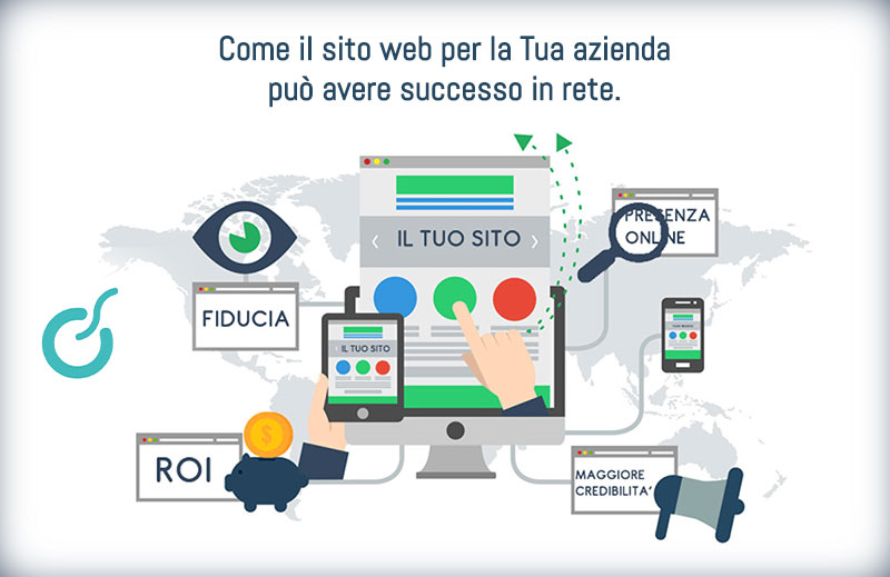 Come, il sito web della tua azienda, può avere successo