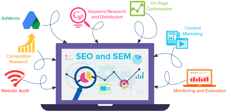 seo e sem ottimizzazione sito web